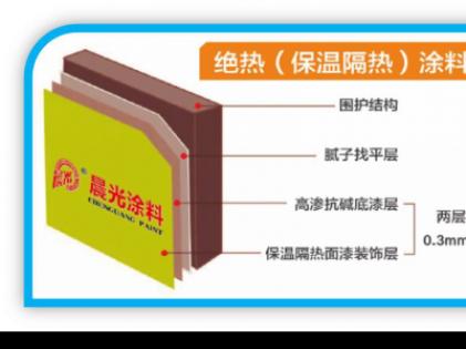 JN体育使命：再造一个绝热保温涂料传奇