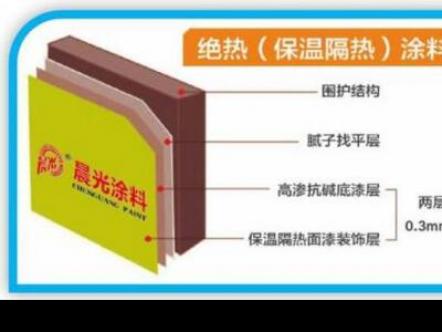 颠覆传统：创新型绝热保温涂料