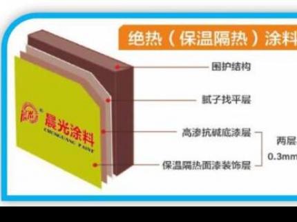 隔热保温新技术：多个创新点赢市场